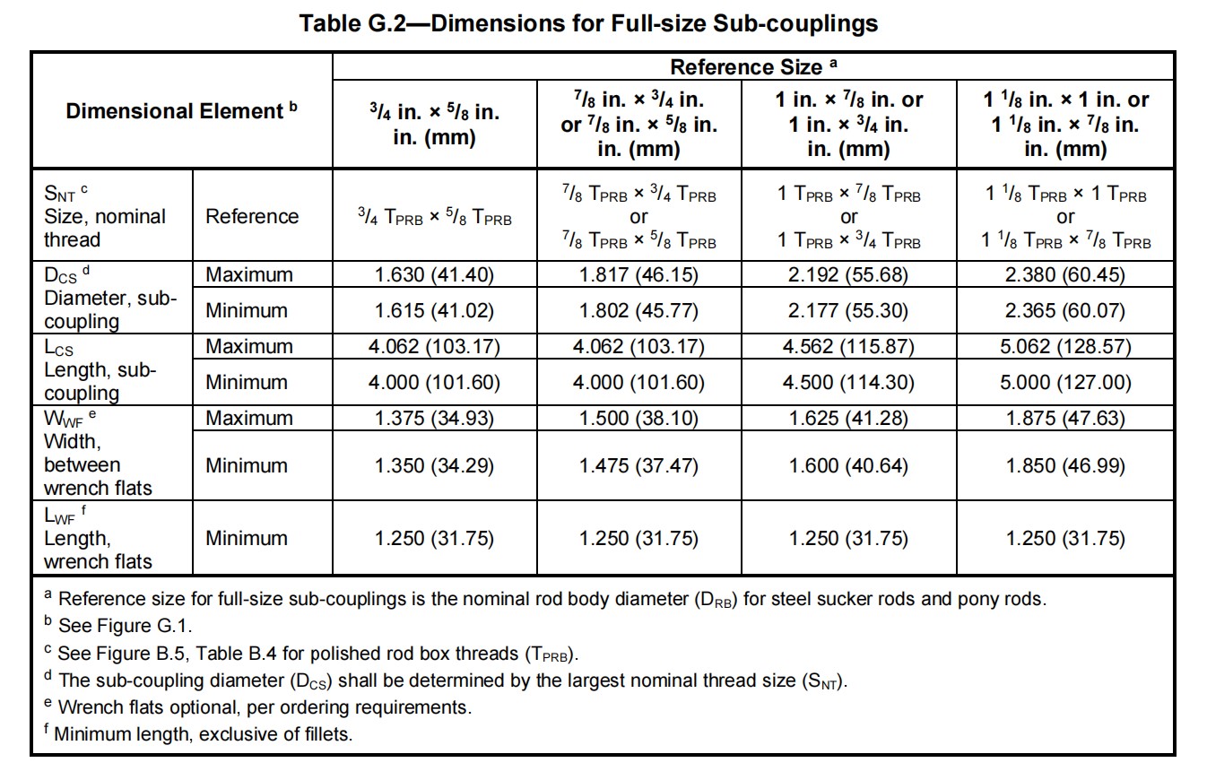 Dimensions for full-size sub-couplings